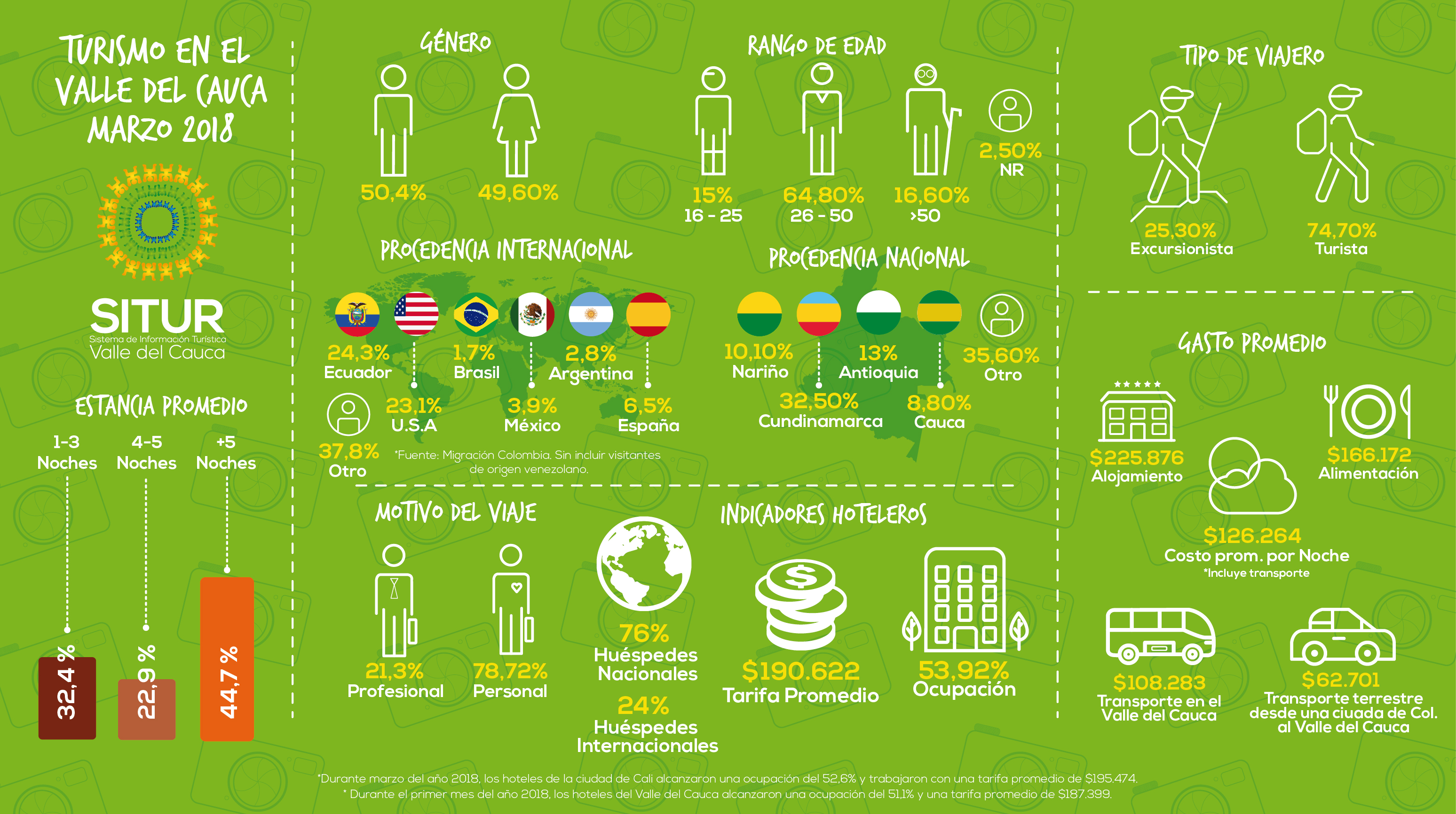 publicacion/infografia--resumen-indicadores-marzo-2018